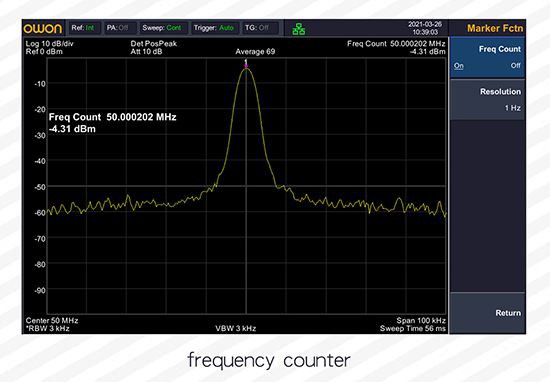 frequency counter